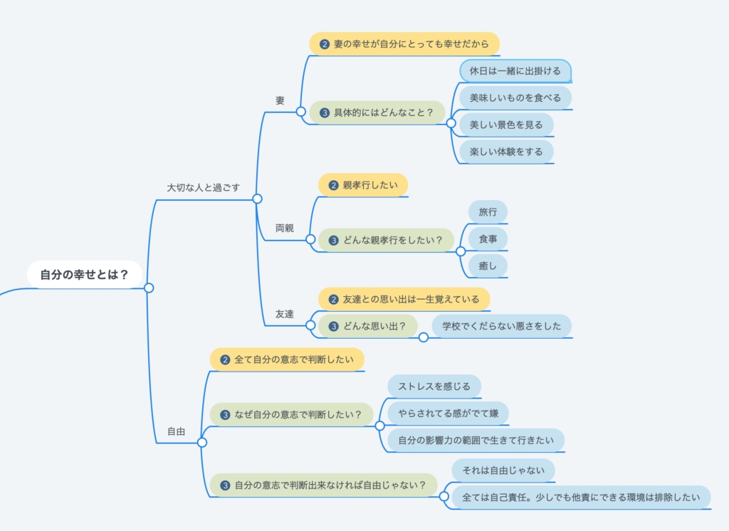 価値観マップにツッコミ入れてもらう