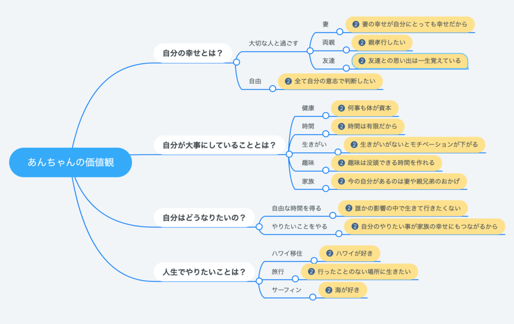 【誰でも簡単にできる】人生の大事な価値観を可視化してブレない自分軸を見つける方法を解説 あんちゃん ジェイピー